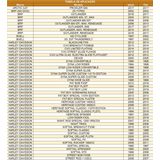 Bateria AGM Moto Moura 12V 18Ah MA18-D COMMANDER STORN ABS TIGER EXPLORER XC VICTORY OCTANE TROPHY