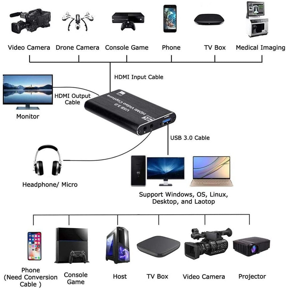 1080p Hdmi 4k Dispositivo De Captura De Vídeo Hdmi Para Usb 3.0 Dongle 30