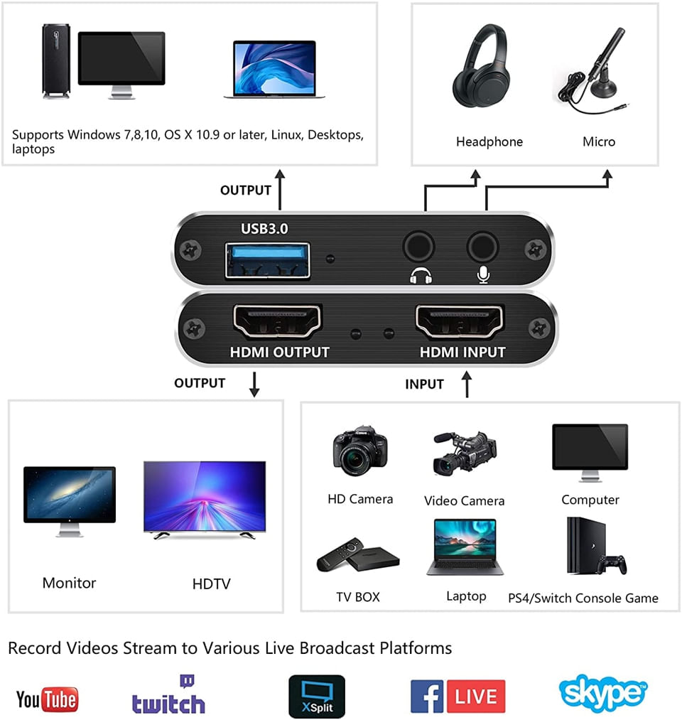 Hdmi Para Usb Video Capture 4k 60hz Dongle Placa De Captura De Vídeo