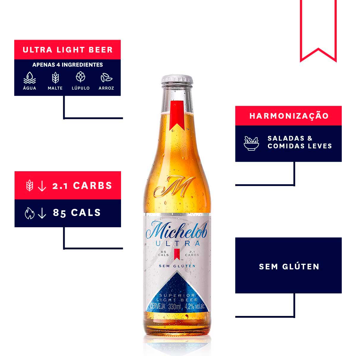 cerveja-michelob-ultra-superior-light-beer-garrafa-330ml-2.jpg