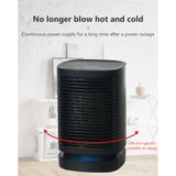 Aquecedor Aquecimento Rápido Termostato Controle Proteção Contra Superaquecimento F
