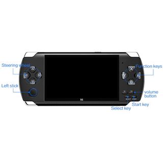 X2 3D HD PSP console de videogame doméstico caixa de jogos 4K sem