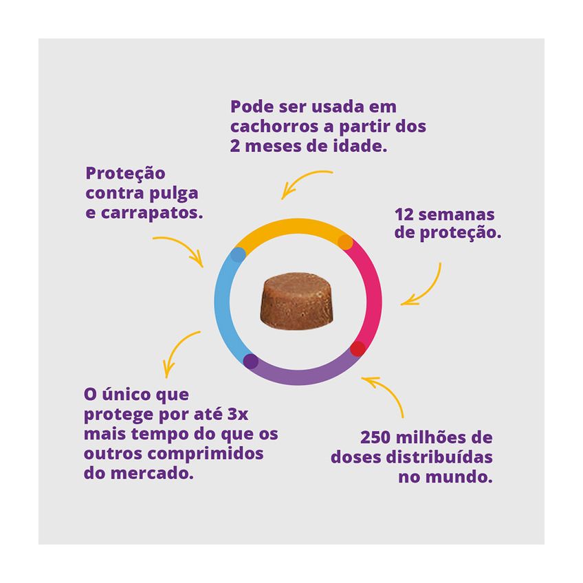 Antipulgas E Carrapatos Msd  Bravecto Cães 4,5 Até 10kg 250mg - imagem 2