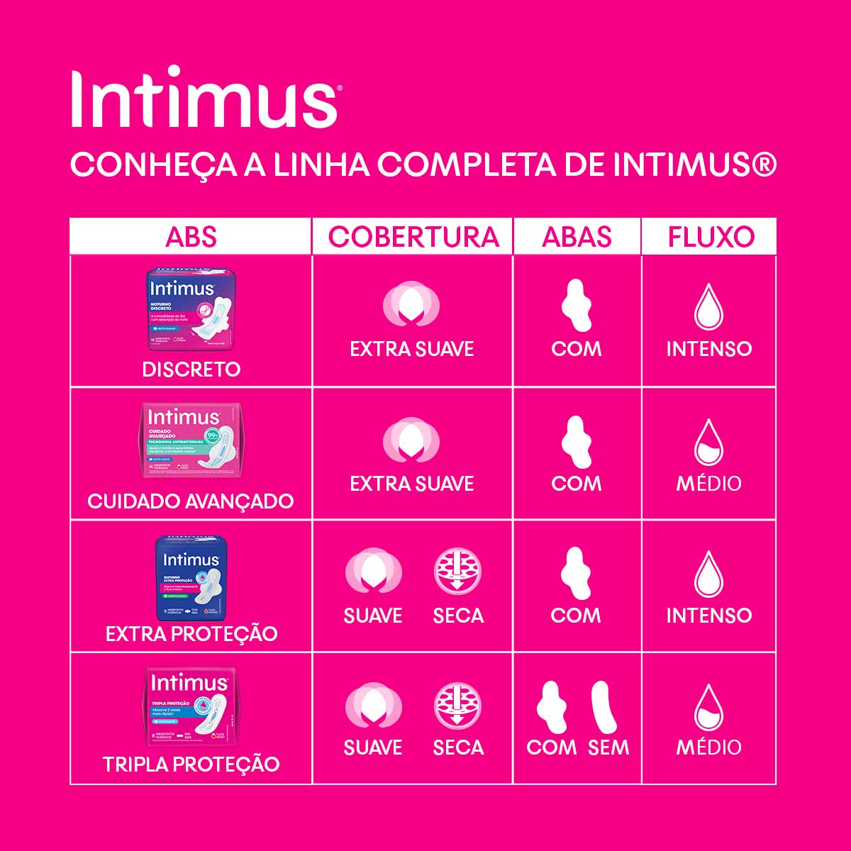 absorvente-noturno-suave-com-abas-intimus-16-unidades-9.jpg