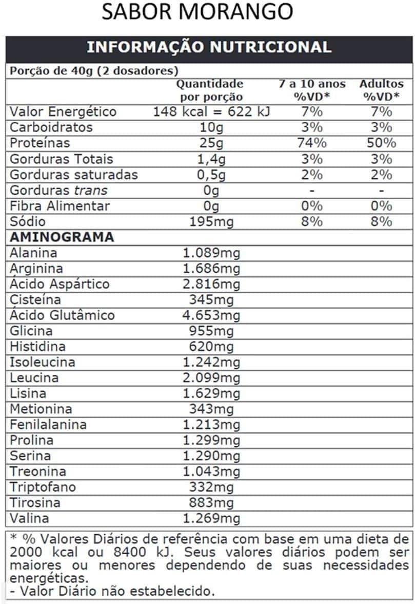 Whey Protein Iso Protein Blend Sabor Morango Pote 900g Probiótica