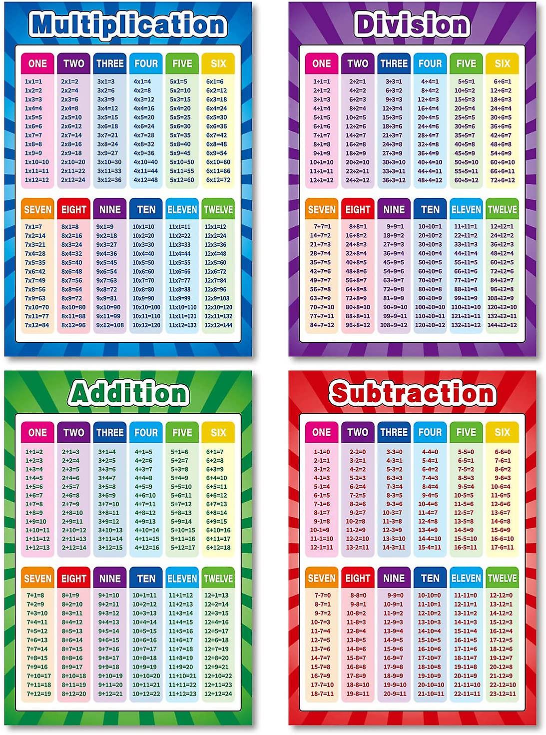 4 Peças Cartazes De Matemática Educacional Para Crianças Pequenas Com Glu