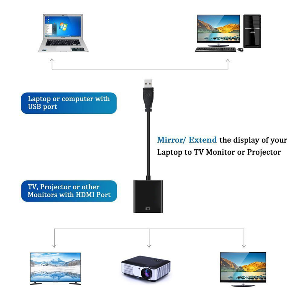 Adaptador De Cabo De Vídeo Usb 3.0 Para Hdmi Hd 1080p