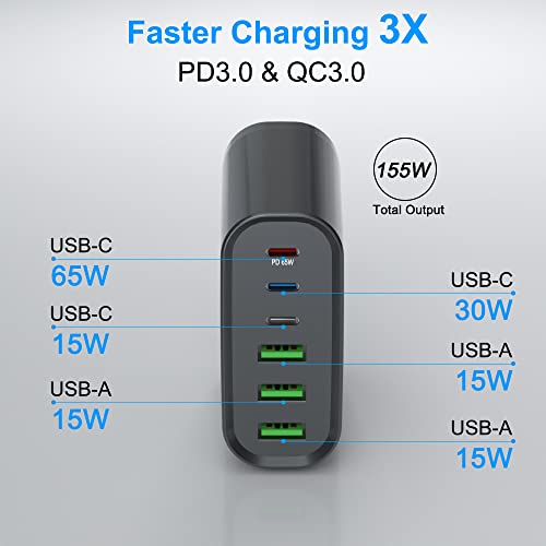 Usb C Carregador Rápido, 155w Usb C Estação De Carregamento Gan 6-port