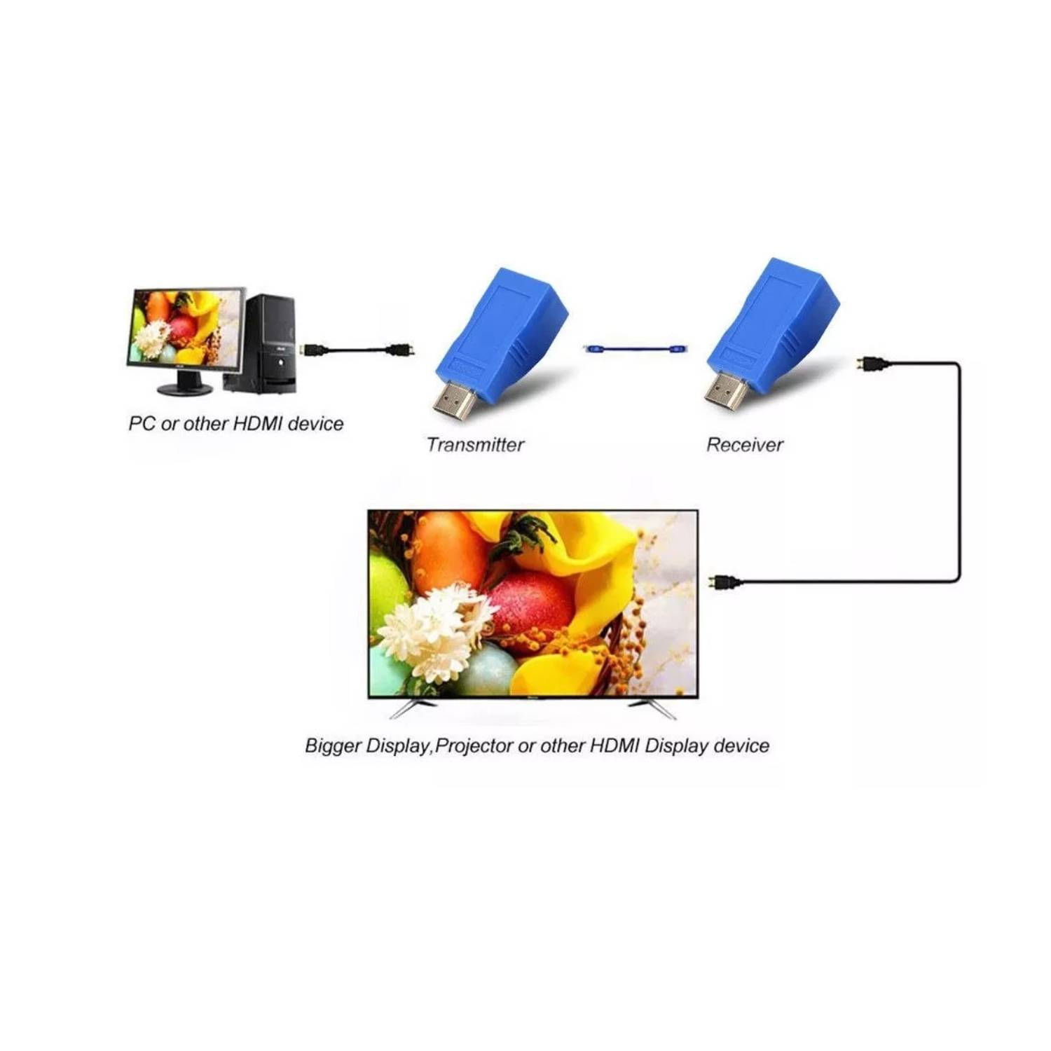 Adaptador Extensor Hdmi Via Rede Utp Cat 5e/6 Rj45 30m