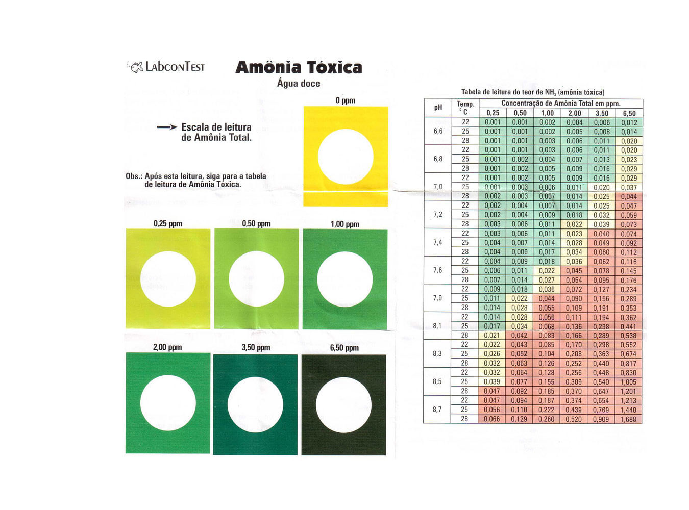 Teste De Amônia (nh3) Água Doce - Alcon