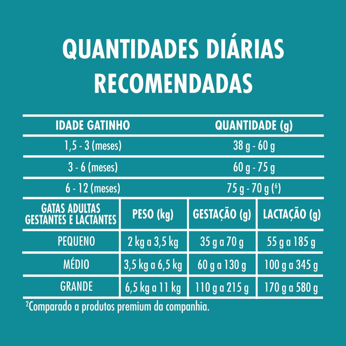 racao-seca-para-gatos-filhote-purina-one-frango-e-carne-2kg-11.jpg