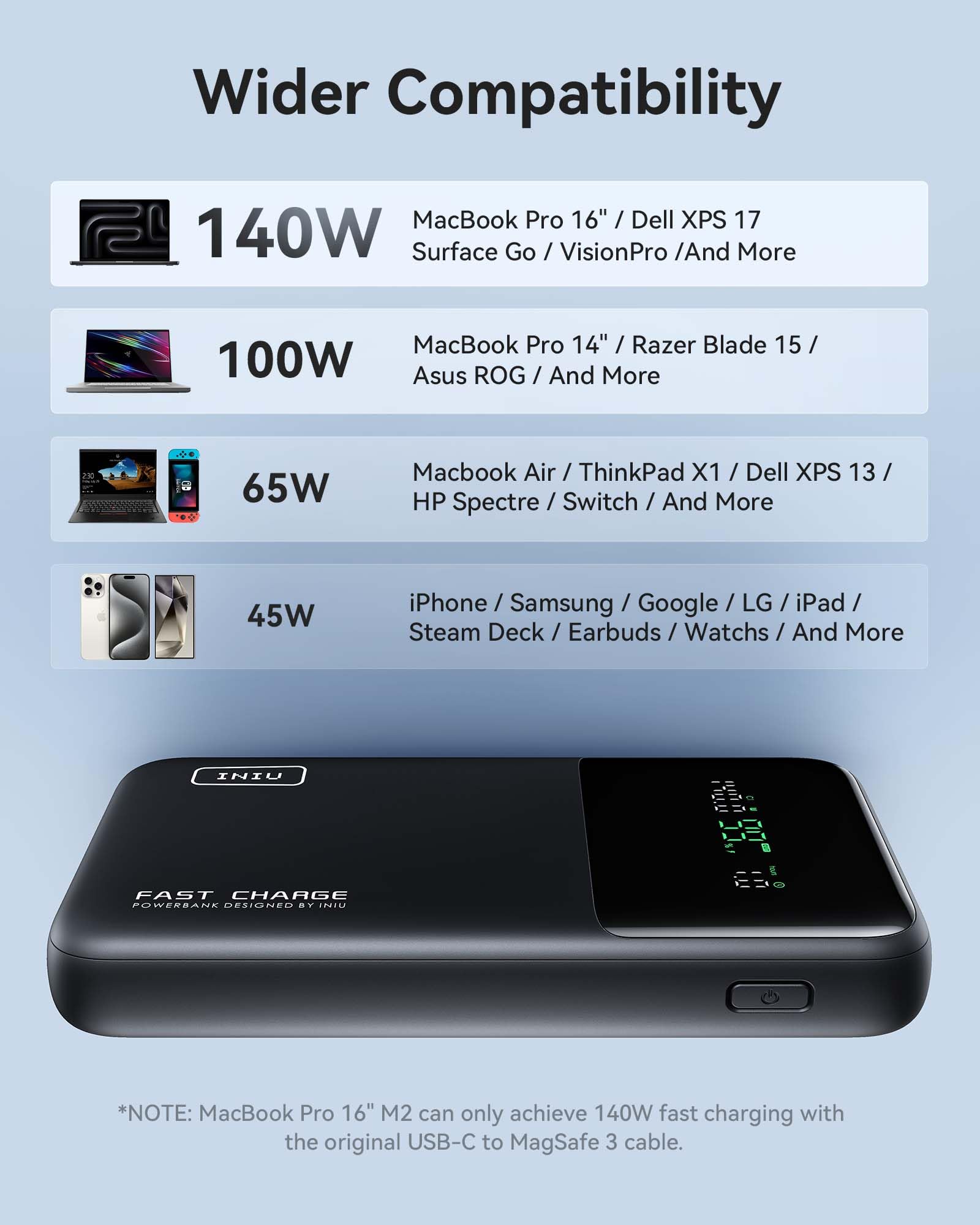 Carregador Compacto Power Bank Iniu 25000mah 140 W Usb-c/a - Carrefour