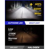 Lâmpada Led Autoone H1 6500k Cool White Pacote Com 2