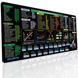 Folha De Dicas Do Desk Pad Excel Gekbot 80x30cm Com Bordas Costuradas