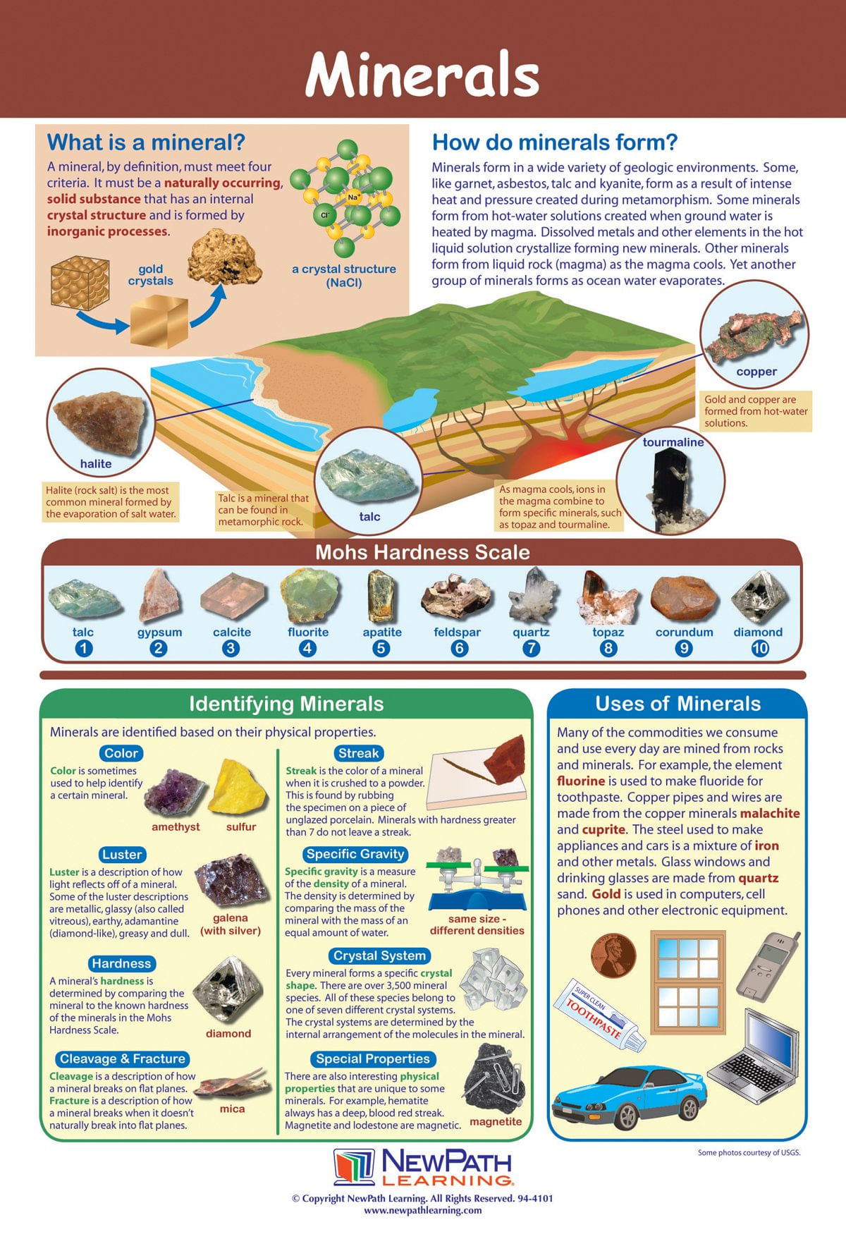 Pôster Newpath Minerals Laminado Em Cores 58x89cm
