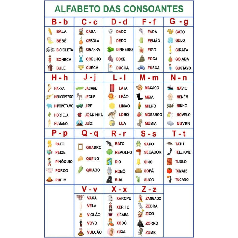 Alfabeto Das Consoantes Escolar Painel Lonamaterial De Apoio