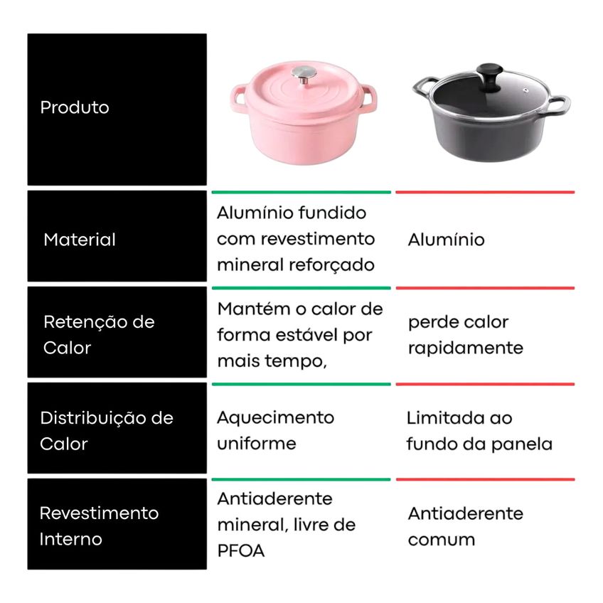 Panela De Ferro Fundido Com Tampa Esmaltada Rosa - imagem 4