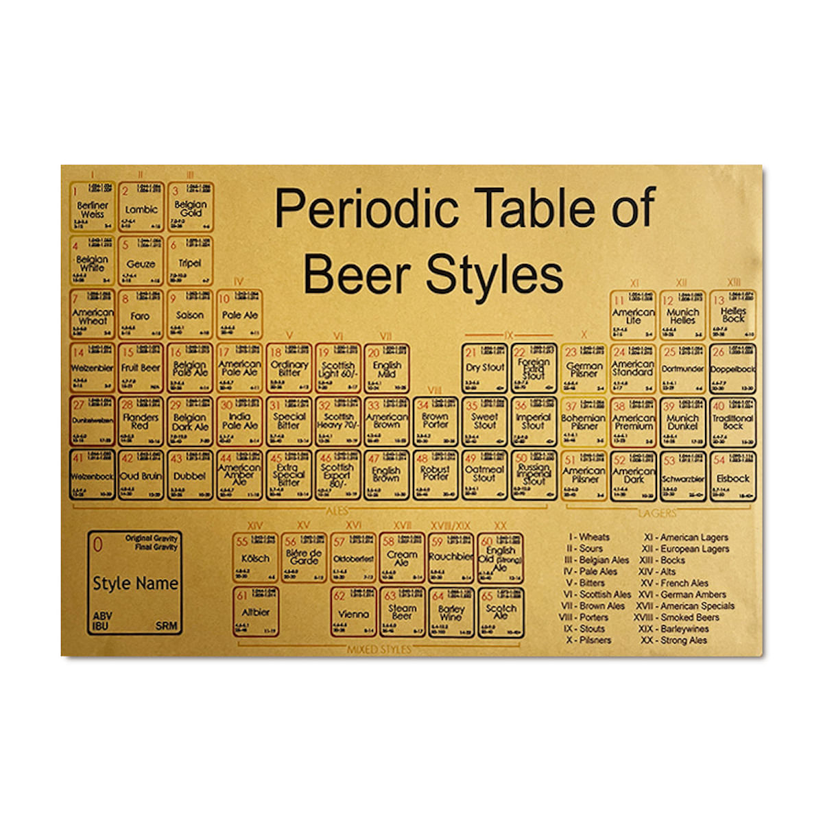 Pôster, Arte De Parede, Papel Decorativo, Elemento, Ciclo, Anime Retrô