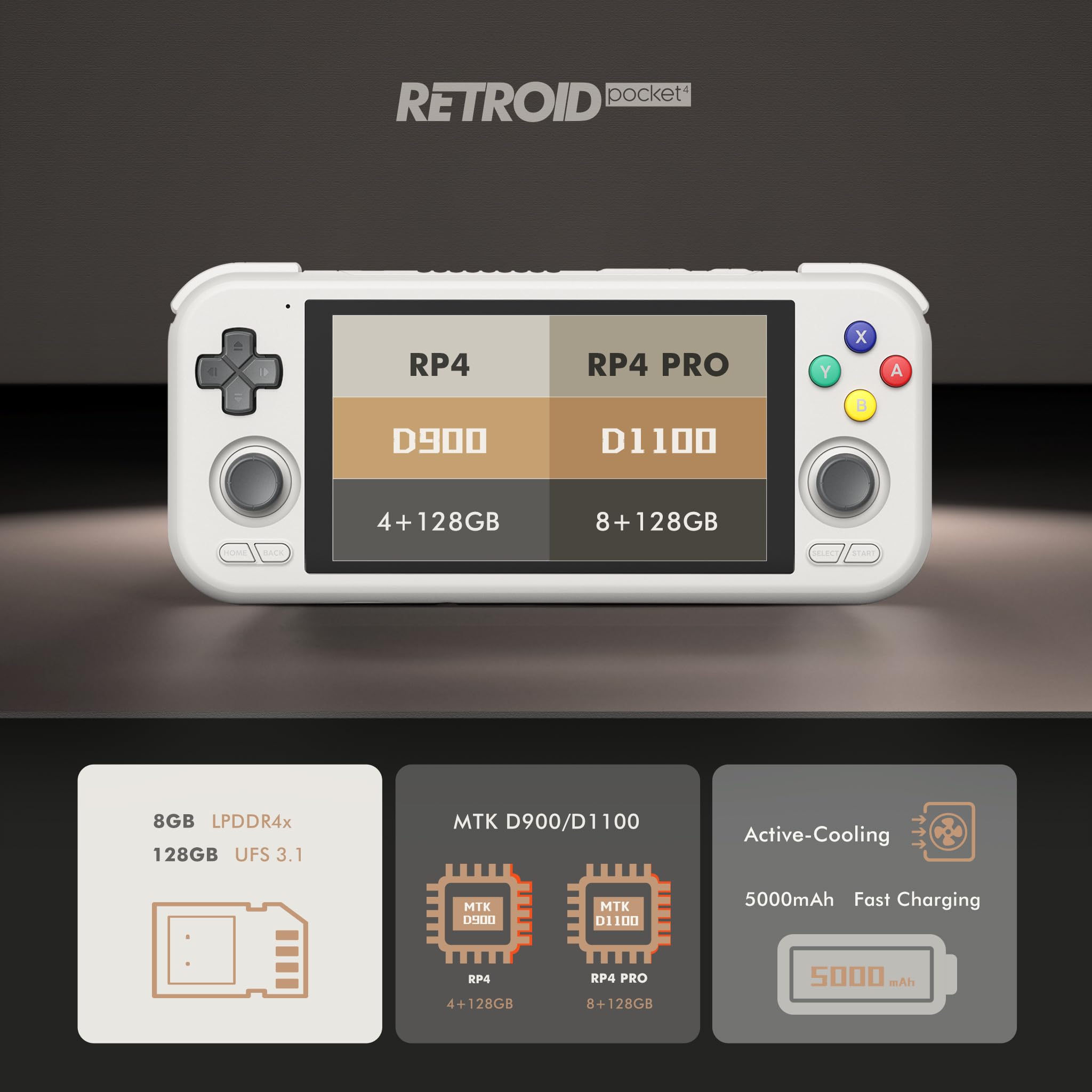 Consola De Jogos Portátil Retroid Pocket 4 Pro 16bit D1100 128gb