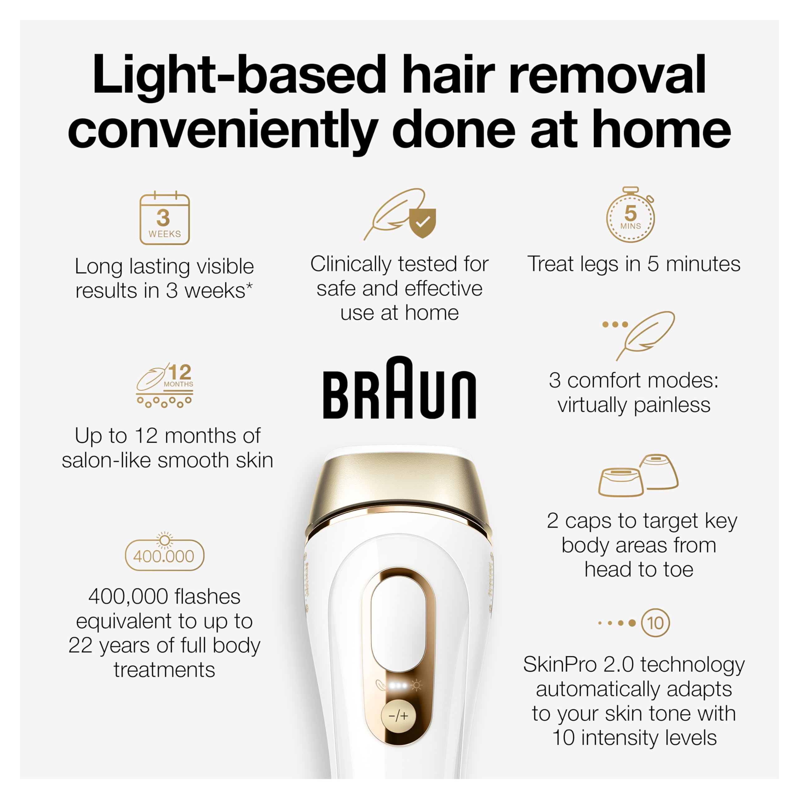 Dispositivo De Depilação A Laser Braun Silk Expert Pro5 Pl5157