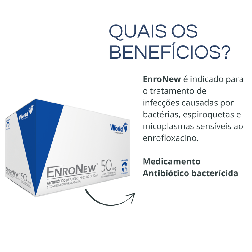 Enronew Display Antibiótico Cães Gatos 50mg Cartuchos World - imagem 2