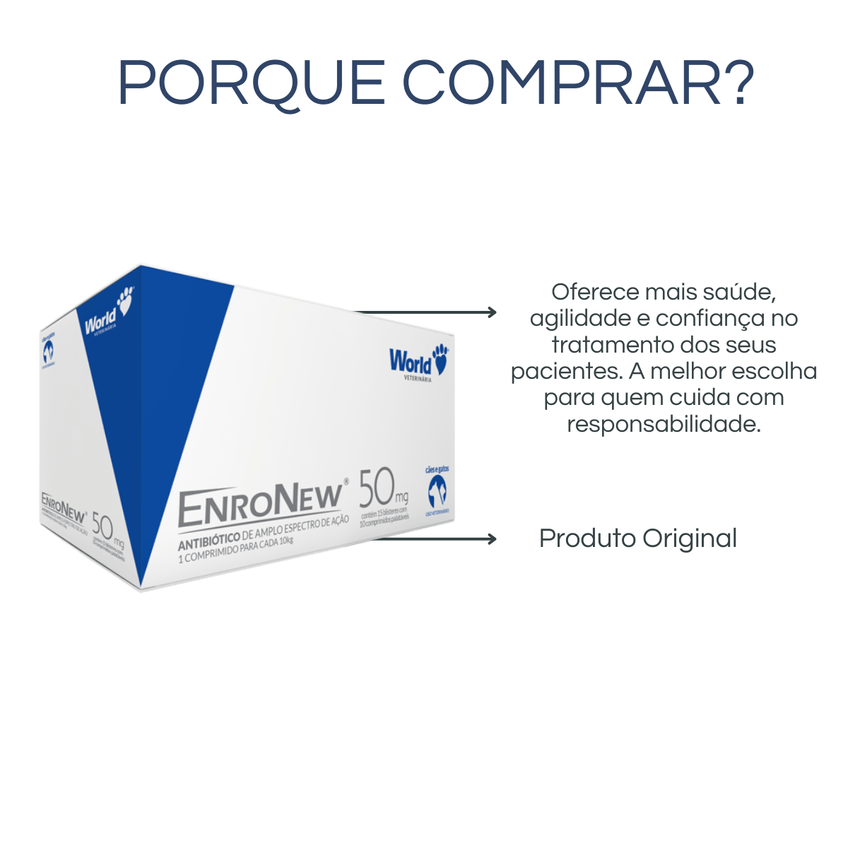 Enronew Display Antibiótico Cães Gatos 50mg Cartuchos World - imagem 4