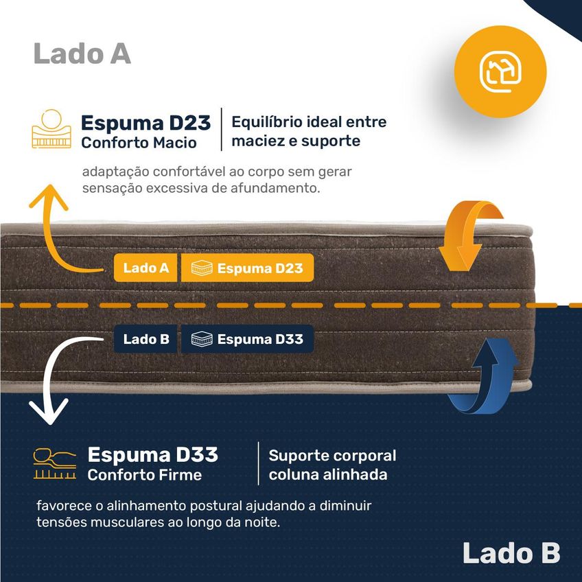 Cama Box Solteiro Com Colchão De Espuma D33 Double Comfort Auxiliar De Molas Unique 88x188x69cm - imagem 4