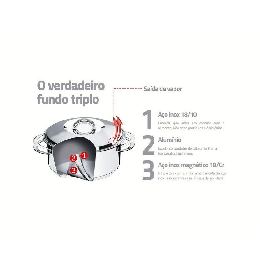 Jogo De Panelas Solar Aço Inox Fundo Triplo 5 Peças Tramontina - imagem 4