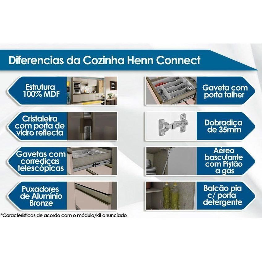 Gabinete De Cozinha Para Pia Connect 3 Portas 2 Gavetas MDF Off White Móveis Henn - imagem 5