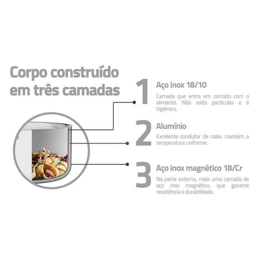 Caçarola Grano Quadrada Aço Inox 7,3l Com Corpo Triplo Tramontina - imagem 4