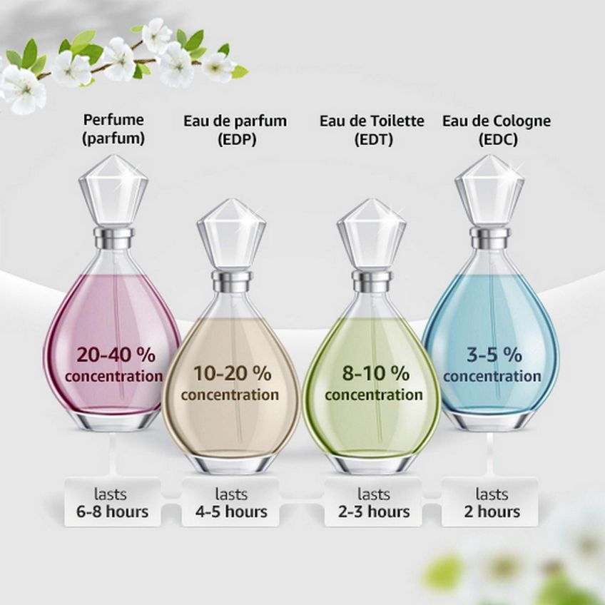 Perfume Nina Ricci Mademoiselle Ricci Eau De Parfum 30 Ml/1 Onça - imagem 3