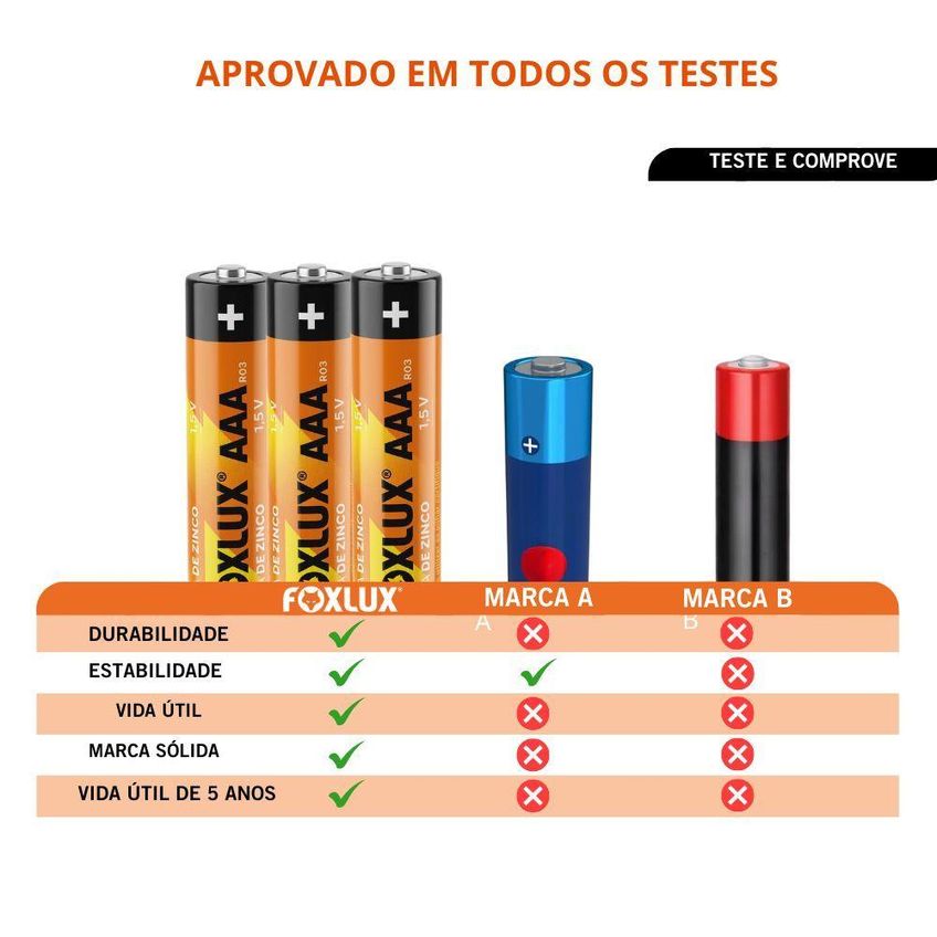Pilha AAA Palito Foxlux Zinco-Carbono R03 1,5V 4 Unidades - imagem 3