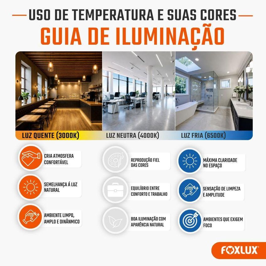 Painel Led Izled0002 2 Em 1 Dual Color Com Alternância Por Interruptor Branco Foxlux - imagem 3