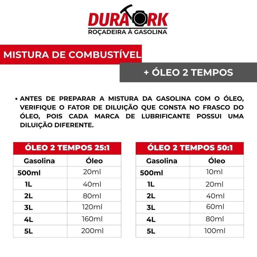 Perfurador De Solo DPS523G Com Motor 2,5HP E Sistema Easy Start Laranja 3 Brocas E Extensão 60cm - imagem 3