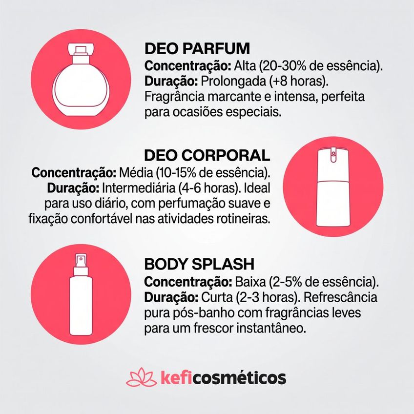 Perfume Kaiak 21k Desodorante Colônia Masculina 100ml - imagem 5