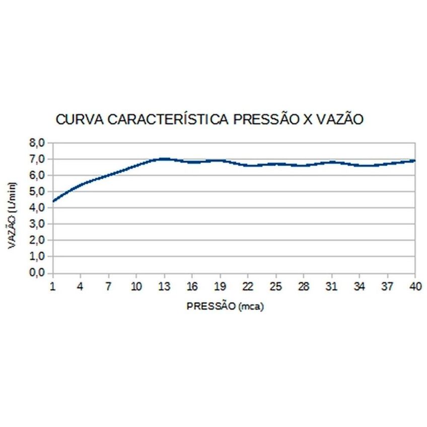 Chuveiro Eletrônico Acqua Storm Ultra 5500 Watts Preto 110 Volts - imagem 3