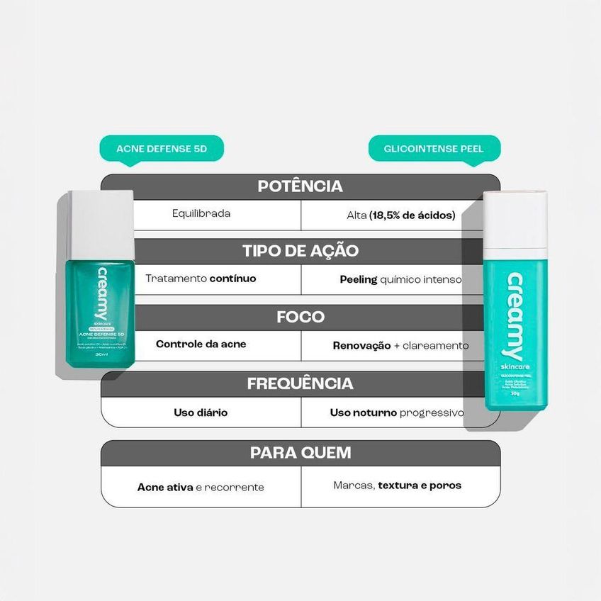Sérum Antiacne Acne Defense 5D Ação Em 5 Dimensões 30ml - imagem 3