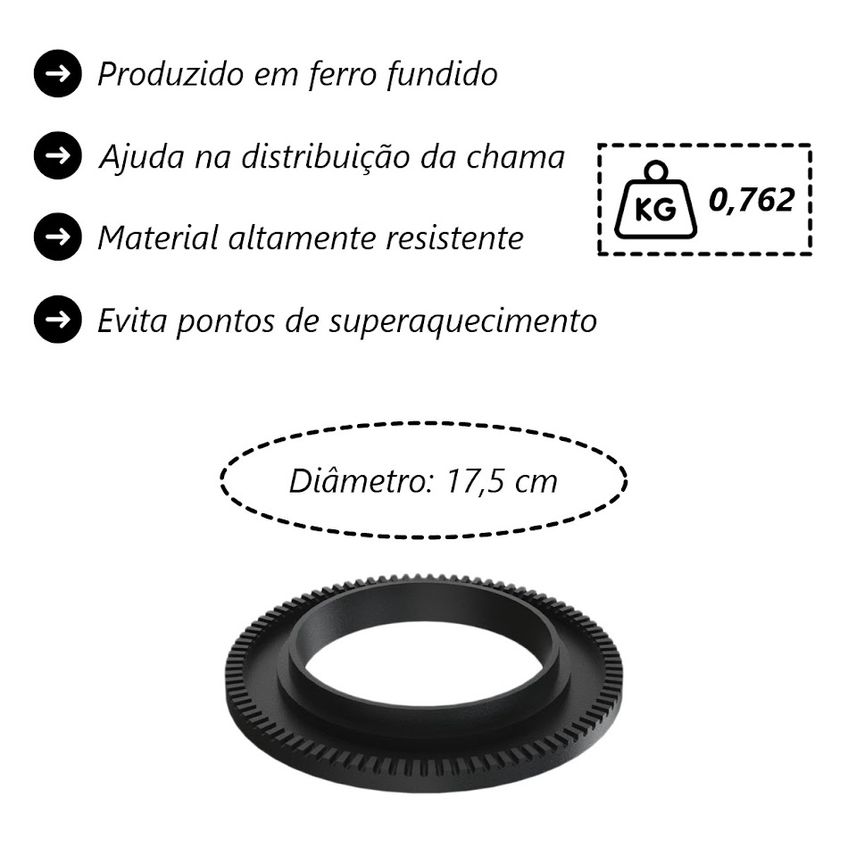 Kit 2 Espalha Chama De Fogão Queimador Duplo Ferro 17,5cm - imagem 3
