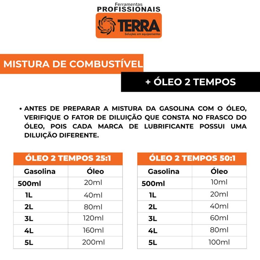 Roçadeira Costal Terra Grc430 43cc 1,7hp De Alta Performance Com Cabeçote Nylon + 40 Dentes Vídea + Podador De Galhos E Esqueletador + Óleo Stihl - imagem 5