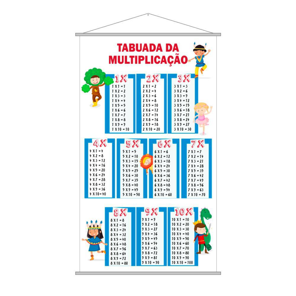 Banner Pedagógico - Tabuada Multiplicação