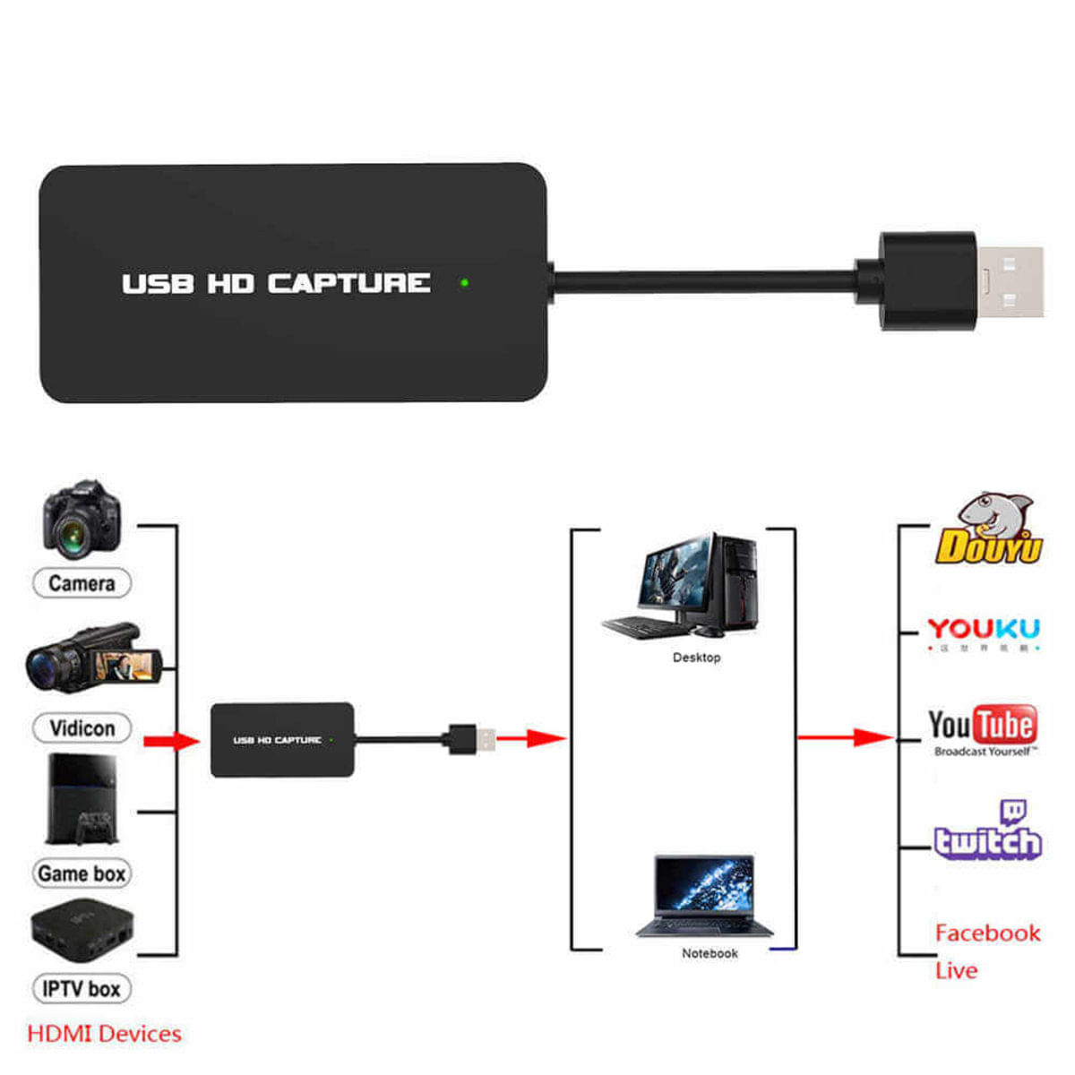 MP28383860_Placa-de-Captura-de-Video-HDMI-para-USB-EZ311-UVC-HD-1080p-Live-Streaming_2_Zoom