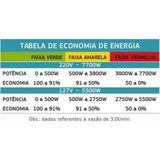 Ducha Eletronica Hydra Optima Sem Turbo 7700w x 220v