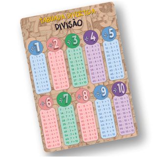 Kit Banner Matemática Tabuadas De Divisão E Multiplicação